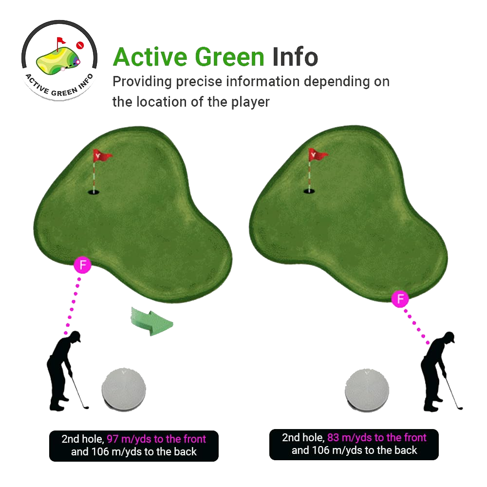 Voice Caddie Voice Golf GPS/Rangefinder