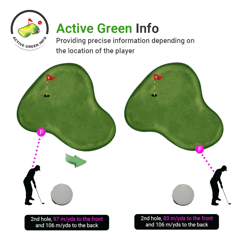 Voice Caddie Voice Golf GPS/Rangefinder - Rangefinders - SwagWear