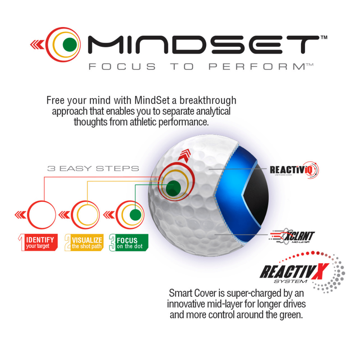 Bridgestone Tour B RX Mindset - Golf Balls - SwagWear