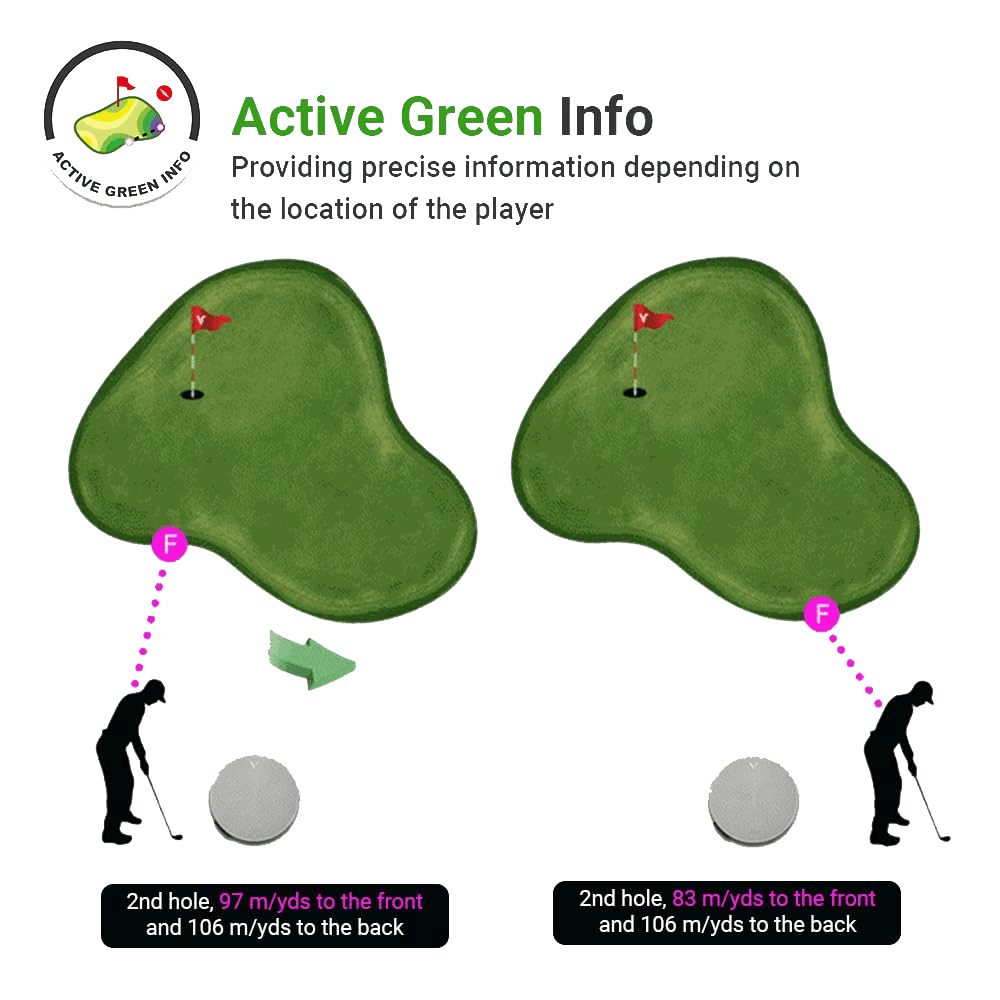 Voice Caddie Voice Golf GPS/Rangefinder - Rangefinders - SwagWear